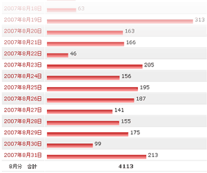 8月アクセス