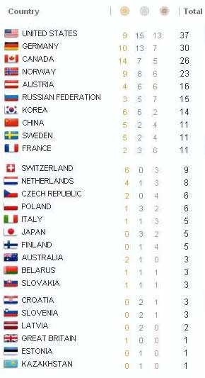 国別メダル