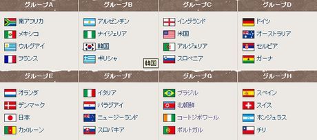 ワールドカップ2010グループ